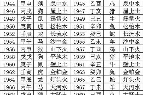 1983年五行属什么|1983年属什么生肖属相 1983年属相的五行是什么